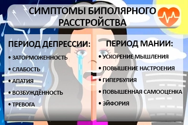 Лечение биполярного расстройства в Сосновке