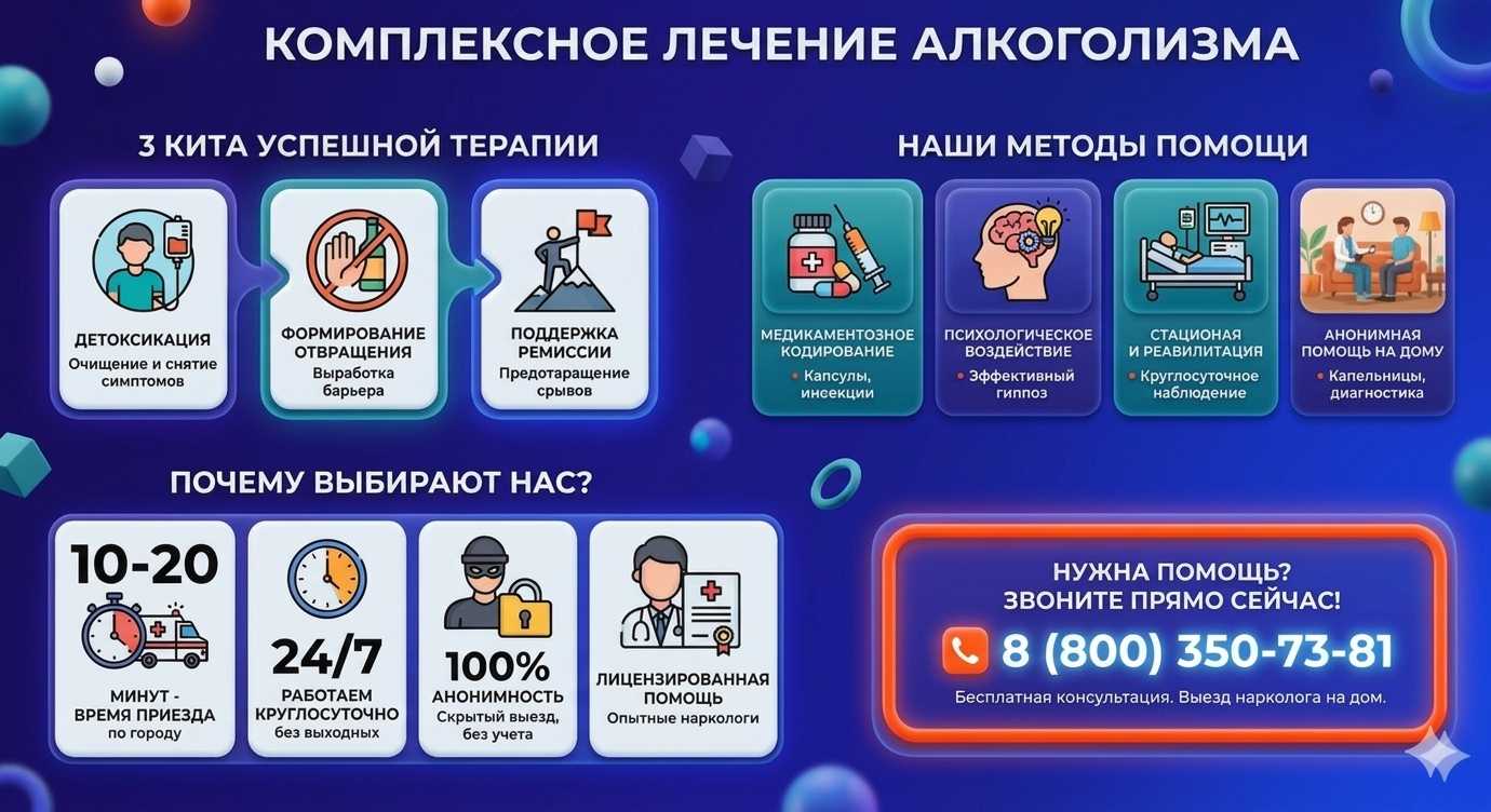 Инфографика о методах лечения алкоголизма в Сосновке: детоксикация, кодирование и анонимная помощь на дому от клиники Похмельная служба.
